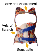 Eléments d'un corset Eléments d'un corset